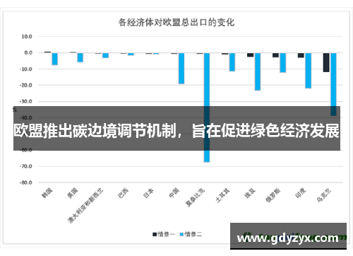 欧盟推出碳边境调节机制，旨在促进绿色经济发展